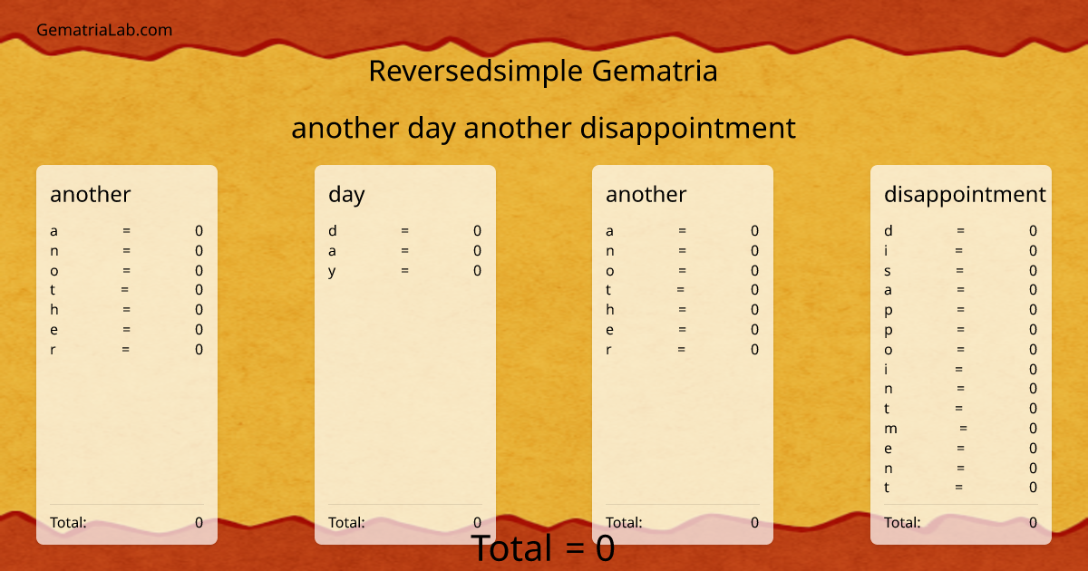 another day another disappointment in reversedsimple Gematria